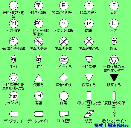 業務フロー図 三種の神器 株式公開入門blog